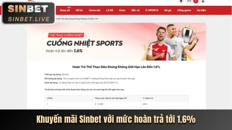 Xu hướng mới nhất game nổ hũ
